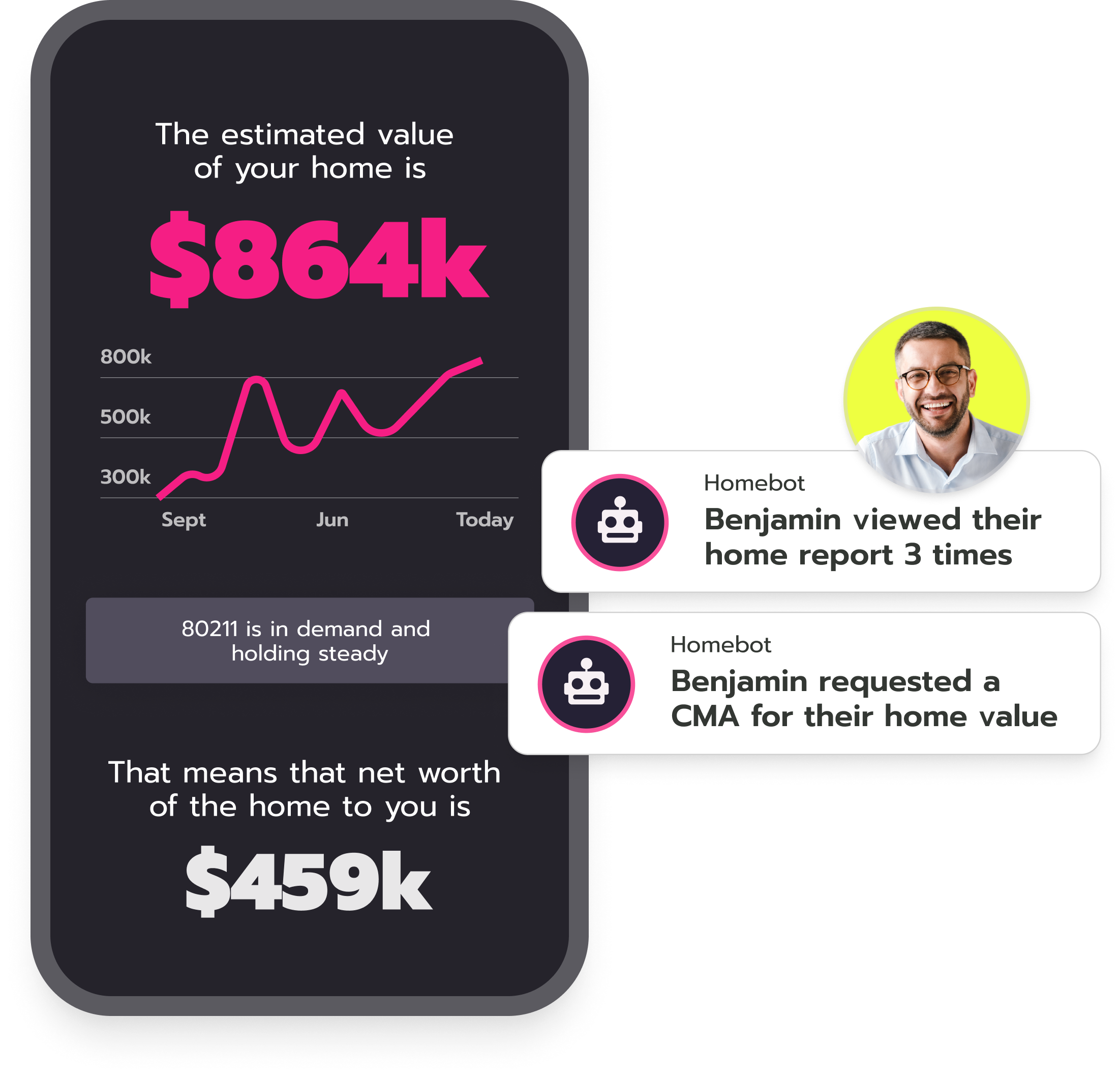 Client engagement product view